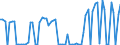 KN 02032211 /Exporte /Einheit = Preise (Euro/Tonne) /Partnerland: Ver.koenigreich(Nordirland) /Meldeland: Eur27_2020 /02032211:Schinken und Teile Davon, mit Knochen, von Hausschweinen, Gefroren