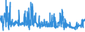 KN 02032211 /Exporte /Einheit = Preise (Euro/Tonne) /Partnerland: Belgien /Meldeland: Eur27_2020 /02032211:Schinken und Teile Davon, mit Knochen, von Hausschweinen, Gefroren