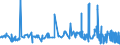 CN 02032211 /Exports /Unit = Prices (Euro/ton) /Partner: Finland /Reporter: Eur27_2020 /02032211:Frozen Hams and Cuts Thereof of Domestic Swine, With Bone In