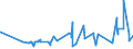 KN 02032211 /Exporte /Einheit = Preise (Euro/Tonne) /Partnerland: Schweiz /Meldeland: Eur27_2020 /02032211:Schinken und Teile Davon, mit Knochen, von Hausschweinen, Gefroren