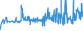 KN 02032211 /Exporte /Einheit = Preise (Euro/Tonne) /Partnerland: Estland /Meldeland: Eur27_2020 /02032211:Schinken und Teile Davon, mit Knochen, von Hausschweinen, Gefroren