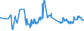 KN 02032211 /Exporte /Einheit = Preise (Euro/Tonne) /Partnerland: Ukraine /Meldeland: Eur27_2020 /02032211:Schinken und Teile Davon, mit Knochen, von Hausschweinen, Gefroren