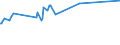 KN 02032211 /Exporte /Einheit = Preise (Euro/Tonne) /Partnerland: Usbekistan /Meldeland: Eur27_2020 /02032211:Schinken und Teile Davon, mit Knochen, von Hausschweinen, Gefroren