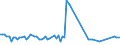 KN 02032211 /Exporte /Einheit = Preise (Euro/Tonne) /Partnerland: Serb.-mont. /Meldeland: Eur15 /02032211:Schinken und Teile Davon, mit Knochen, von Hausschweinen, Gefroren