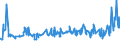 CN 02032211 /Exports /Unit = Prices (Euro/ton) /Partner: For.jrep.mac /Reporter: Eur27_2020 /02032211:Frozen Hams and Cuts Thereof of Domestic Swine, With Bone In