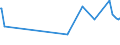 KN 02032211 /Exporte /Einheit = Preise (Euro/Tonne) /Partnerland: Mauretanien /Meldeland: Europäische Union /02032211:Schinken und Teile Davon, mit Knochen, von Hausschweinen, Gefroren