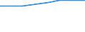 KN 02032211 /Exporte /Einheit = Preise (Euro/Tonne) /Partnerland: Mali /Meldeland: Europäische Union /02032211:Schinken und Teile Davon, mit Knochen, von Hausschweinen, Gefroren