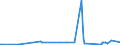 KN 02032211 /Exporte /Einheit = Preise (Euro/Tonne) /Partnerland: Guinea-biss. /Meldeland: Eur27_2020 /02032211:Schinken und Teile Davon, mit Knochen, von Hausschweinen, Gefroren