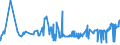 KN 02032211 /Exporte /Einheit = Preise (Euro/Tonne) /Partnerland: Aequat.guin. /Meldeland: Eur27_2020 /02032211:Schinken und Teile Davon, mit Knochen, von Hausschweinen, Gefroren