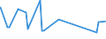 KN 02032211 /Exporte /Einheit = Preise (Euro/Tonne) /Partnerland: Dem. Rep. Kongo /Meldeland: Eur27_2020 /02032211:Schinken und Teile Davon, mit Knochen, von Hausschweinen, Gefroren