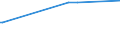 KN 02032211 /Exporte /Einheit = Preise (Euro/Tonne) /Partnerland: Uganda /Meldeland: Europäische Union /02032211:Schinken und Teile Davon, mit Knochen, von Hausschweinen, Gefroren