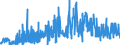 CN 02032219 /Exports /Unit = Prices (Euro/ton) /Partner: Portugal /Reporter: Eur27_2020 /02032219:Frozen Shoulders and Cuts Thereof of Domestic Swine, With Bone In