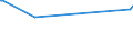 KN 02032219 /Exporte /Einheit = Preise (Euro/Tonne) /Partnerland: Island /Meldeland: Europäische Union /02032219:Schultern und Teile Davon, mit Knochen, von Hausschweinen, Gefroren