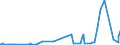 KN 02032219 /Exporte /Einheit = Preise (Euro/Tonne) /Partnerland: Schweiz /Meldeland: Eur27_2020 /02032219:Schultern und Teile Davon, mit Knochen, von Hausschweinen, Gefroren