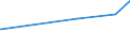 KN 02032219 /Exporte /Einheit = Preise (Euro/Tonne) /Partnerland: Faeroeer Inseln /Meldeland: Eur27_2020 /02032219:Schultern und Teile Davon, mit Knochen, von Hausschweinen, Gefroren