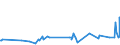 KN 02032219 /Exporte /Einheit = Preise (Euro/Tonne) /Partnerland: Andorra /Meldeland: Eur27_2020 /02032219:Schultern und Teile Davon, mit Knochen, von Hausschweinen, Gefroren