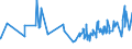 CN 02032219 /Exports /Unit = Prices (Euro/ton) /Partner: Gibraltar /Reporter: Eur27_2020 /02032219:Frozen Shoulders and Cuts Thereof of Domestic Swine, With Bone In