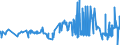 KN 02032219 /Exporte /Einheit = Preise (Euro/Tonne) /Partnerland: Malta /Meldeland: Eur27_2020 /02032219:Schultern und Teile Davon, mit Knochen, von Hausschweinen, Gefroren