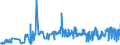 KN 02032219 /Exporte /Einheit = Preise (Euro/Tonne) /Partnerland: Estland /Meldeland: Eur27_2020 /02032219:Schultern und Teile Davon, mit Knochen, von Hausschweinen, Gefroren