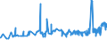 KN 02032219 /Exporte /Einheit = Preise (Euro/Tonne) /Partnerland: Litauen /Meldeland: Eur27_2020 /02032219:Schultern und Teile Davon, mit Knochen, von Hausschweinen, Gefroren