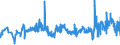 KN 02032219 /Exporte /Einheit = Preise (Euro/Tonne) /Partnerland: Tschechien /Meldeland: Eur27_2020 /02032219:Schultern und Teile Davon, mit Knochen, von Hausschweinen, Gefroren