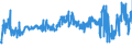 KN 02032219 /Exporte /Einheit = Preise (Euro/Tonne) /Partnerland: Rumaenien /Meldeland: Eur27_2020 /02032219:Schultern und Teile Davon, mit Knochen, von Hausschweinen, Gefroren