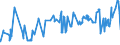 KN 02032219 /Exporte /Einheit = Preise (Euro/Tonne) /Partnerland: Moldau /Meldeland: Eur27_2020 /02032219:Schultern und Teile Davon, mit Knochen, von Hausschweinen, Gefroren