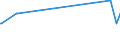 KN 02032219 /Exporte /Einheit = Preise (Euro/Tonne) /Partnerland: Usbekistan /Meldeland: Europäische Union /02032219:Schultern und Teile Davon, mit Knochen, von Hausschweinen, Gefroren