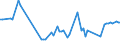 KN 02032219 /Exporte /Einheit = Preise (Euro/Tonne) /Partnerland: Serb.-mont. /Meldeland: Eur15 /02032219:Schultern und Teile Davon, mit Knochen, von Hausschweinen, Gefroren