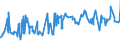 KN 02032219 /Exporte /Einheit = Preise (Euro/Tonne) /Partnerland: Ehem.jug.rep.mazed /Meldeland: Eur27_2020 /02032219:Schultern und Teile Davon, mit Knochen, von Hausschweinen, Gefroren