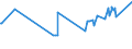 KN 02032219 /Exporte /Einheit = Preise (Euro/Tonne) /Partnerland: Marokko /Meldeland: Eur27_2020 /02032219:Schultern und Teile Davon, mit Knochen, von Hausschweinen, Gefroren