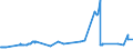 KN 02032219 /Exporte /Einheit = Preise (Euro/Tonne) /Partnerland: Ghana /Meldeland: Eur27_2020 /02032219:Schultern und Teile Davon, mit Knochen, von Hausschweinen, Gefroren