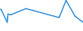 KN 02032219 /Exporte /Einheit = Preise (Euro/Tonne) /Partnerland: Nigeria /Meldeland: Europäische Union /02032219:Schultern und Teile Davon, mit Knochen, von Hausschweinen, Gefroren