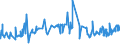 KN 02032219 /Exporte /Einheit = Preise (Euro/Tonne) /Partnerland: Aequat.guin. /Meldeland: Eur27_2020 /02032219:Schultern und Teile Davon, mit Knochen, von Hausschweinen, Gefroren