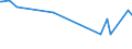 KN 02032219 /Exporte /Einheit = Preise (Euro/Tonne) /Partnerland: Mosambik /Meldeland: Eur27_2020 /02032219:Schultern und Teile Davon, mit Knochen, von Hausschweinen, Gefroren