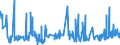 KN 02032290 /Exporte /Einheit = Preise (Euro/Tonne) /Partnerland: Griechenland /Meldeland: Eur27_2020 /02032290:Schinken Oder Schultern und Teile Davon, mit Knochen, von Schweinen, Gefroren (Ausg. von Hausschweinen)