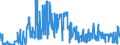 KN 02032290 /Exporte /Einheit = Preise (Euro/Tonne) /Partnerland: Belgien /Meldeland: Eur27_2020 /02032290:Schinken Oder Schultern und Teile Davon, mit Knochen, von Schweinen, Gefroren (Ausg. von Hausschweinen)