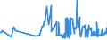 KN 02032290 /Exporte /Einheit = Preise (Euro/Tonne) /Partnerland: Finnland /Meldeland: Eur27_2020 /02032290:Schinken Oder Schultern und Teile Davon, mit Knochen, von Schweinen, Gefroren (Ausg. von Hausschweinen)