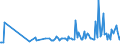 KN 02032290 /Exporte /Einheit = Preise (Euro/Tonne) /Partnerland: Andorra /Meldeland: Eur27_2020 /02032290:Schinken Oder Schultern und Teile Davon, mit Knochen, von Schweinen, Gefroren (Ausg. von Hausschweinen)