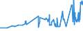 KN 02032290 /Exporte /Einheit = Preise (Euro/Tonne) /Partnerland: Lettland /Meldeland: Eur27_2020 /02032290:Schinken Oder Schultern und Teile Davon, mit Knochen, von Schweinen, Gefroren (Ausg. von Hausschweinen)