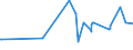 KN 02032290 /Exporte /Einheit = Preise (Euro/Tonne) /Partnerland: Georgien /Meldeland: Eur27_2020 /02032290:Schinken Oder Schultern und Teile Davon, mit Knochen, von Schweinen, Gefroren (Ausg. von Hausschweinen)