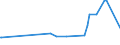 KN 02032290 /Exporte /Einheit = Preise (Euro/Tonne) /Partnerland: Armenien /Meldeland: Europäische Union /02032290:Schinken Oder Schultern und Teile Davon, mit Knochen, von Schweinen, Gefroren (Ausg. von Hausschweinen)