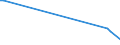 KN 02032290 /Exporte /Einheit = Preise (Euro/Tonne) /Partnerland: Aserbaidschan /Meldeland: Europäische Union /02032290:Schinken Oder Schultern und Teile Davon, mit Knochen, von Schweinen, Gefroren (Ausg. von Hausschweinen)