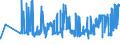 CN 02032290 /Exports /Unit = Prices (Euro/ton) /Partner: Slovenia /Reporter: Eur27_2020 /02032290:Frozen Hams, Shoulders and Cuts Thereof of Non-domestic Swine, With Bone In