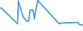 KN 02032290 /Exporte /Einheit = Preise (Euro/Tonne) /Partnerland: Bosn.-herzegowina /Meldeland: Europäische Union /02032290:Schinken Oder Schultern und Teile Davon, mit Knochen, von Schweinen, Gefroren (Ausg. von Hausschweinen)