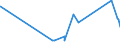 KN 02032290 /Exporte /Einheit = Preise (Euro/Tonne) /Partnerland: Marokko /Meldeland: Eur27_2020 /02032290:Schinken Oder Schultern und Teile Davon, mit Knochen, von Schweinen, Gefroren (Ausg. von Hausschweinen)