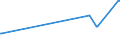 KN 02032290 /Exporte /Einheit = Preise (Euro/Tonne) /Partnerland: Senegal /Meldeland: Eur27_2020 /02032290:Schinken Oder Schultern und Teile Davon, mit Knochen, von Schweinen, Gefroren (Ausg. von Hausschweinen)