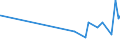 KN 02032290 /Exporte /Einheit = Preise (Euro/Tonne) /Partnerland: Guinea /Meldeland: Eur27_2020 /02032290:Schinken Oder Schultern und Teile Davon, mit Knochen, von Schweinen, Gefroren (Ausg. von Hausschweinen)