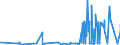 CN 02032290 /Exports /Unit = Prices (Euro/ton) /Partner: Liberia /Reporter: Eur27_2020 /02032290:Frozen Hams, Shoulders and Cuts Thereof of Non-domestic Swine, With Bone In