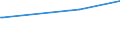 KN 02032290 /Exporte /Einheit = Preise (Euro/Tonne) /Partnerland: Togo /Meldeland: Europäische Union /02032290:Schinken Oder Schultern und Teile Davon, mit Knochen, von Schweinen, Gefroren (Ausg. von Hausschweinen)